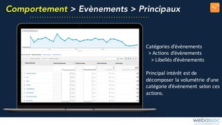 Comportement > Evènements > Principaux
Catégories	d’évènements
>	Actions	d’évènements
>	Libellés	d’évènements
Principal	intérêt	est	de	
décomposer	la	volumétrie	d’une	
catégorie	d’événement	selon	ces	
actions.
 