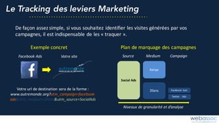 Le Tracking des leviers Marketing
De	façon	assez	simple,	si	vous	souhaitez	identifier	les	visites	générées	par	vos	
campagnes,	il	est	indispensable	de	les	« traquer ».
Facebook	Ads Votre	site
Votre	url	de	destination	sera	de	la	forme	:
www.autremonde.org?utm_campaign=facebook-
ads&utm_medium=20ans&utm_source=SocialAds
Source Medium Campaign
Exemple	concret Plan	de	marquage	des	campagnes
Niveaux	de	granularité	et	d’analyse
Social	Ads
Kenya
20ans Facebook	-ban
Twitter	 - Ads
 