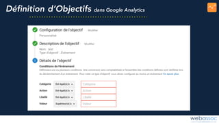 Définition d’Objectifs dans Google Analytics
 