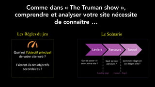 Quel	est	l’objectif principal	
de	votre	site	web	?
Existent-ils	des	objectifs	
secondaires	?
Comme dans « The Truman show »,
comprendre et analyser votre site nécessite
de connaître …
Les Règles du jeu Le Scénario
Landing page
Leviers Parcours Tunnel
Funnel – Step 1
Que	se	passe	t-il	
avant	votre	site	?
Quel	est	son	
parcours	?
Comment	réagit-on	
aux	étapes	clés	?
 