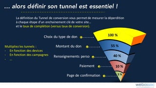 Choix	du	type	de	don
Montant	du	don
Renseignements	perso
Paiement
Page	de	confirmation
100	%
55	%
40	%
10	%
5 %
… alors définir son tunnel est essentiel !
La	définition	du	Tunnel	de	conversion	vous	permet	de	mesurer	la	déperdition	
à	chaque	étape	d’un	enchainement	clé	de	votre	site…	
et	le	taux	de	complétion	(versus	taux	de	conversion).
Multipliez	les	tunnels	:
- En	fonction	des	devices
- En	fonction	des	campagnes
- …
 