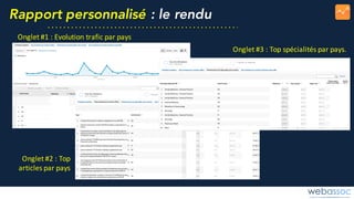 Rapport personnalisé : le rendu
Onglet	#1	:	Evolution	trafic	par	pays
Onglet	#2	:	Top	
articles	par	pays
Onglet	#3	:	Top	spécialités	par	pays.
 