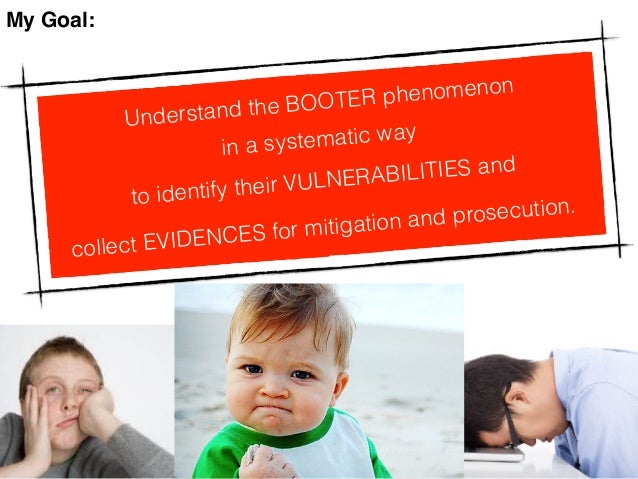ddos attack thesis Mitigating ddos attacks using openflow-based software defined networking distributed denial-of-service (ddos) attacks have become an increasing threat on the. ddos attack thesis Mitigating ddos attacks using openflow-based software defined networking distributed denial-of-service (ddos) attacks have become an increasing threat on the.