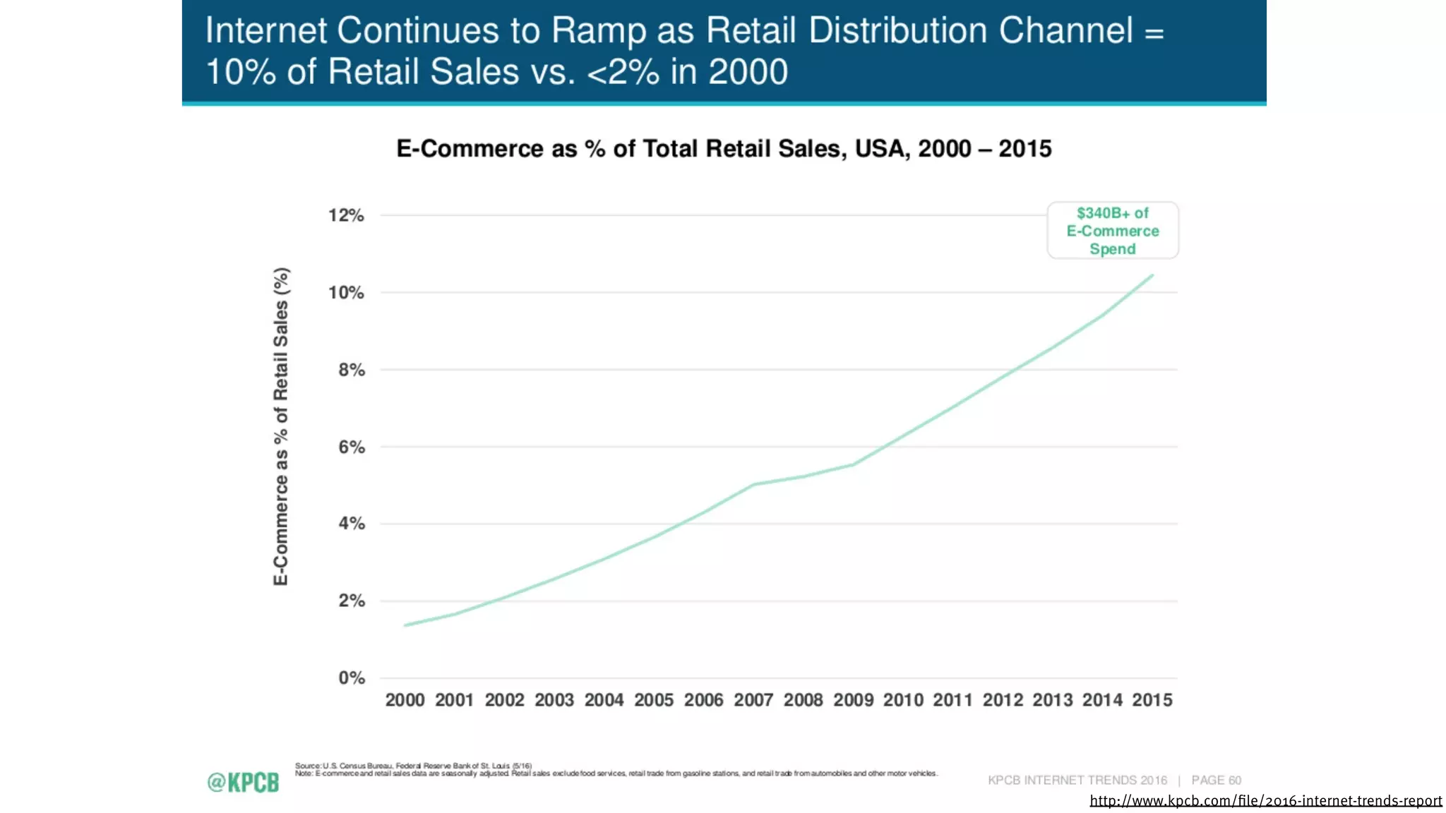 http://www.kpcb.com/file/2016-internet-trends-report
 