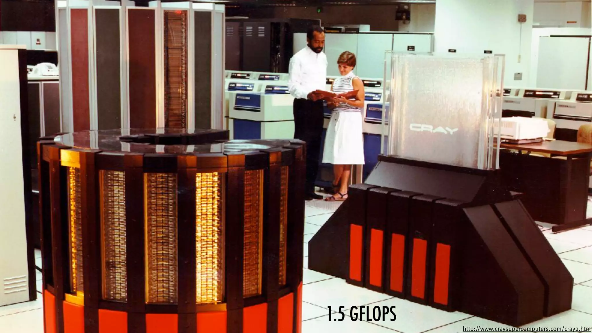 TITLE
1.5 GFLOPS
http://www.craysupercomputers.com/cray2.htm
 