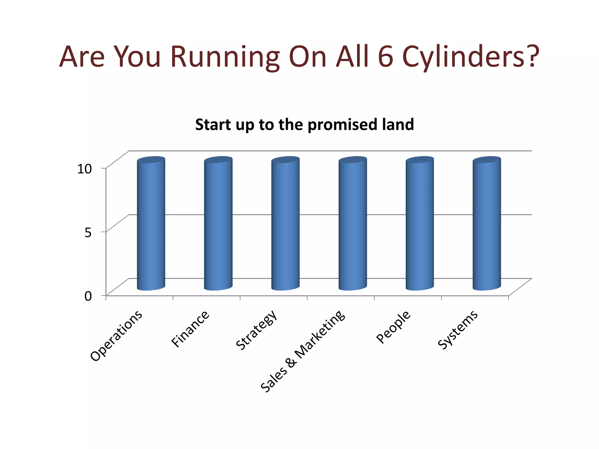 Are You Running On All 6 Cylinders?
0
5
10
Start up to the promised land
 