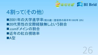 ４割って(その他)
2001年の大学進学率(現32歳) (登壇者の高卒年1993年 28%)
20代男性の交際経験無しという割合
.comドメインの割合
近年の紅白視聴率
A型
 