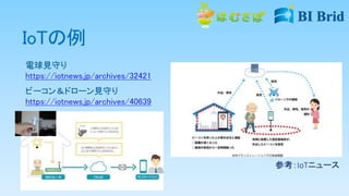 IoTの例
電球見守り
https://iotnews.jp/archives/32421
ビーコン＆ドローン見守り
https://iotnews.jp/archives/40639
参考：IoTニュース
 
