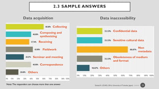 2.3 SAMPLE ANSWERS
10
Data acquisition
Collecting
Composing and
synthesizing
Receiving
Fieldwork
Seminar and meeting
Others
Correspondence
Data inaccessibility
Confidential data
Sensitive cultural data
Non
metadata
Obsoleteness of medium
and format
Others
Note: The responders can choose more than one answer.
 