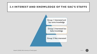 2.4 INTEREST AND KNOWLEDGE OF THE SAC’S STAFFS
Group 1: Interested and
has some knowledge
. Group 2: Interested but
lacks knowledge
Group 3: Not interested
11
 