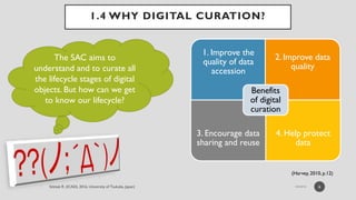 1.4 WHY DIGITAL CURATION?
6
1. Improve the
quality of data
accession
2. Improve data
quality
3. Encourage data
sharing and reuse
4. Help protect
data
Benefits
of digital
curation
The SAC aims to
understand and to curate all
the lifecycle stages of digital
objects. But how can we get
to know our lifecycle?
(Harvey, 2010, p.12)
 