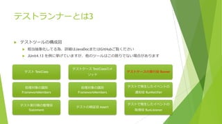 テストランナーとは3
u テストツールの構成図
u 相当抽象化してる為、詳細はJavaDocまたはGitHubご覧ください
u JUnit4.13 を例に挙げていますが、他のツールはこの限りでない場合があります
テスト TestClass
処理対象の識別
FrameworkMembers
テスト実⾏順の整理役
Statement
テストケース TestClassのメ
ソッド
処理対象の識別
FrameworkMembers
テストの検証役 Assert
テストケースの実⾏役 Runner
テストで発⽣したイベントの
通知役 RunNotifier
テストで発⽣したイベントの
取得役 RunListener
 