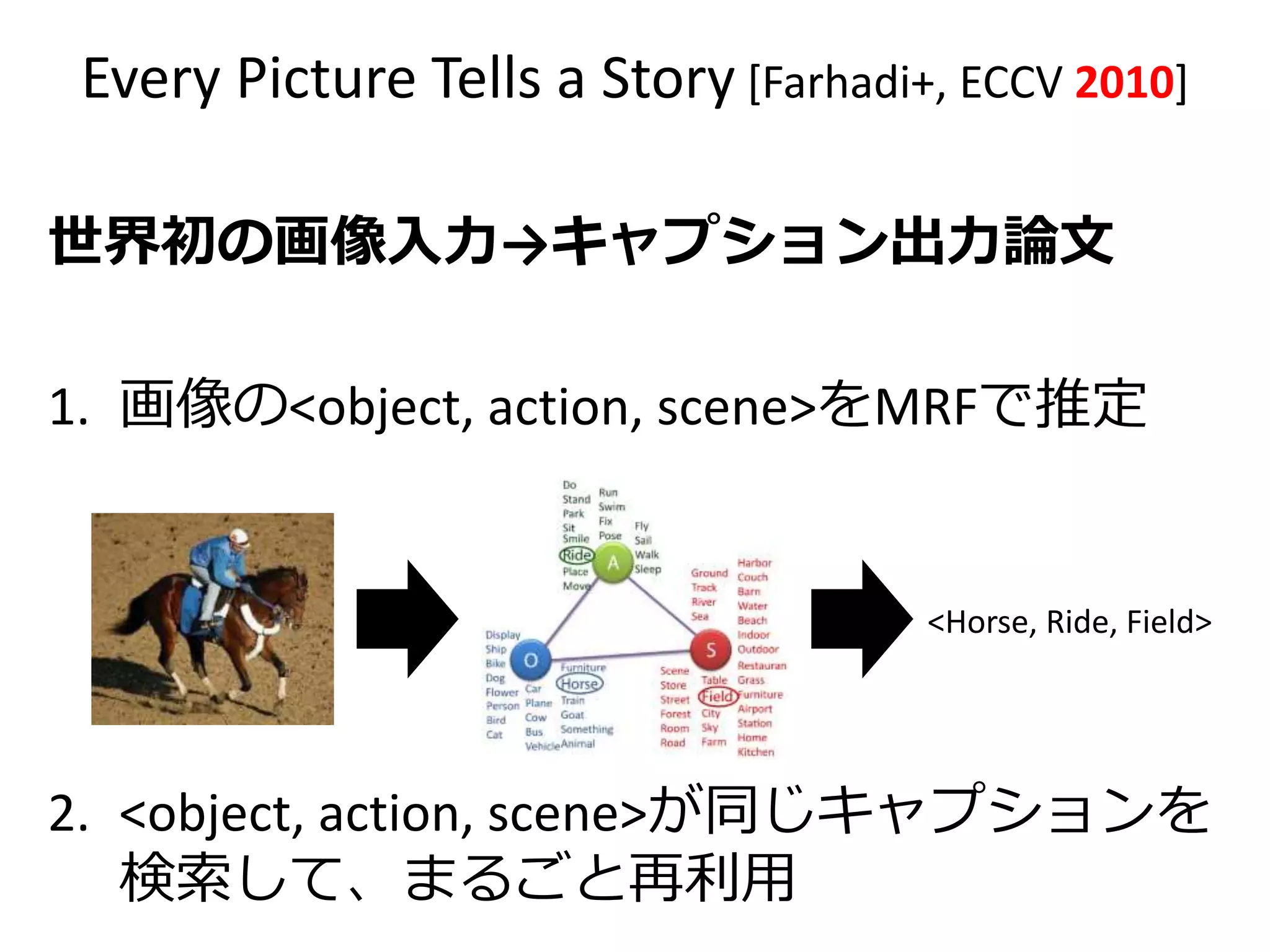 再利用？新規生成？
• 再利用
– A small gray dog on a leash.
• 新規生成
– テンプレート
主語＋動詞の文を生成しよう
– 非テンプレート
A small gray dog
on a leash.
A black dog
standing in
grassy area.
A small white dog
wearing a flannel
warmer.
入力 データセット
 