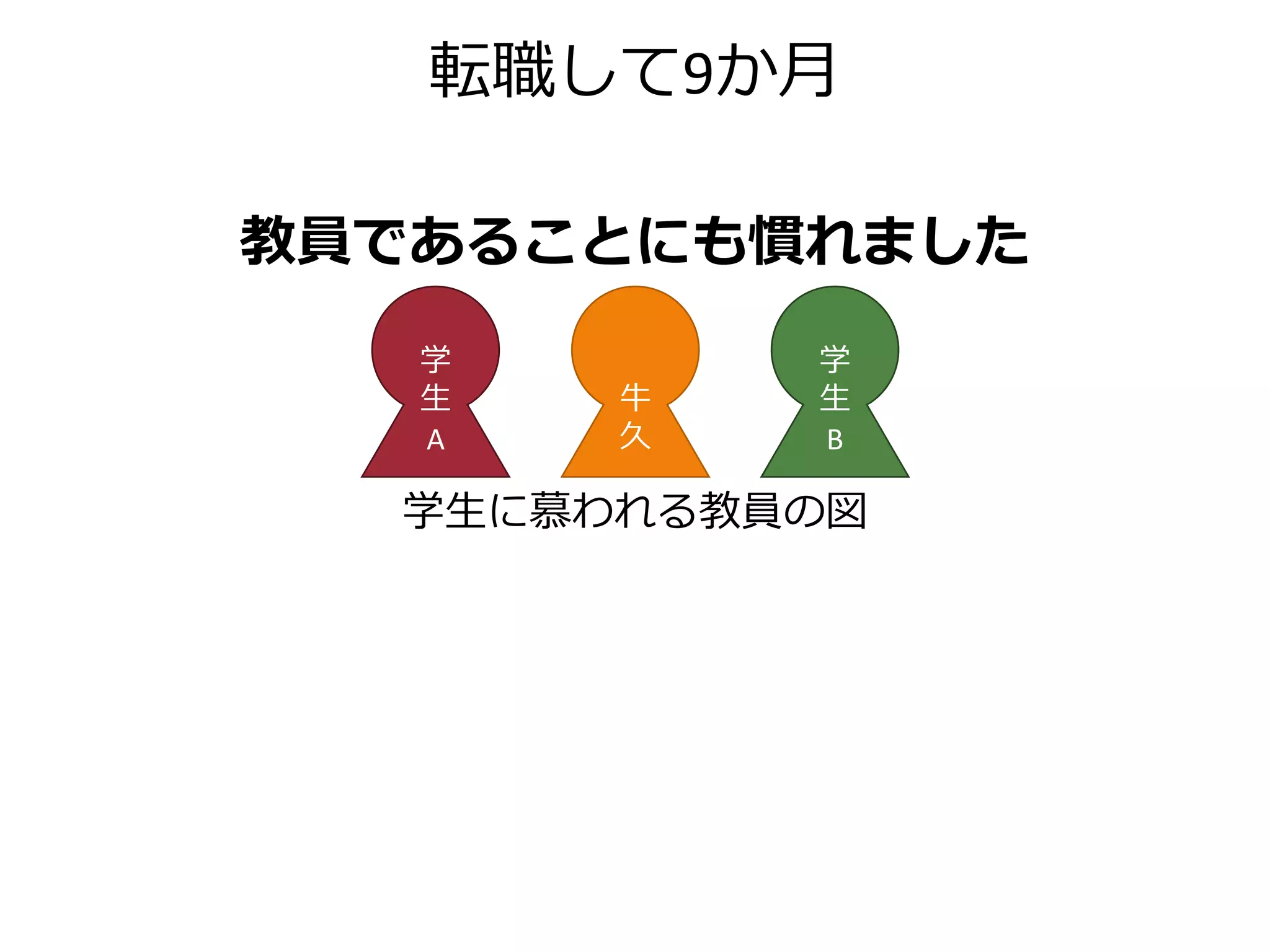 転職して9か月
教員であることにも慣れました
牛
久
学
生
B
学
生
A
学生に慕われる教員の図
 