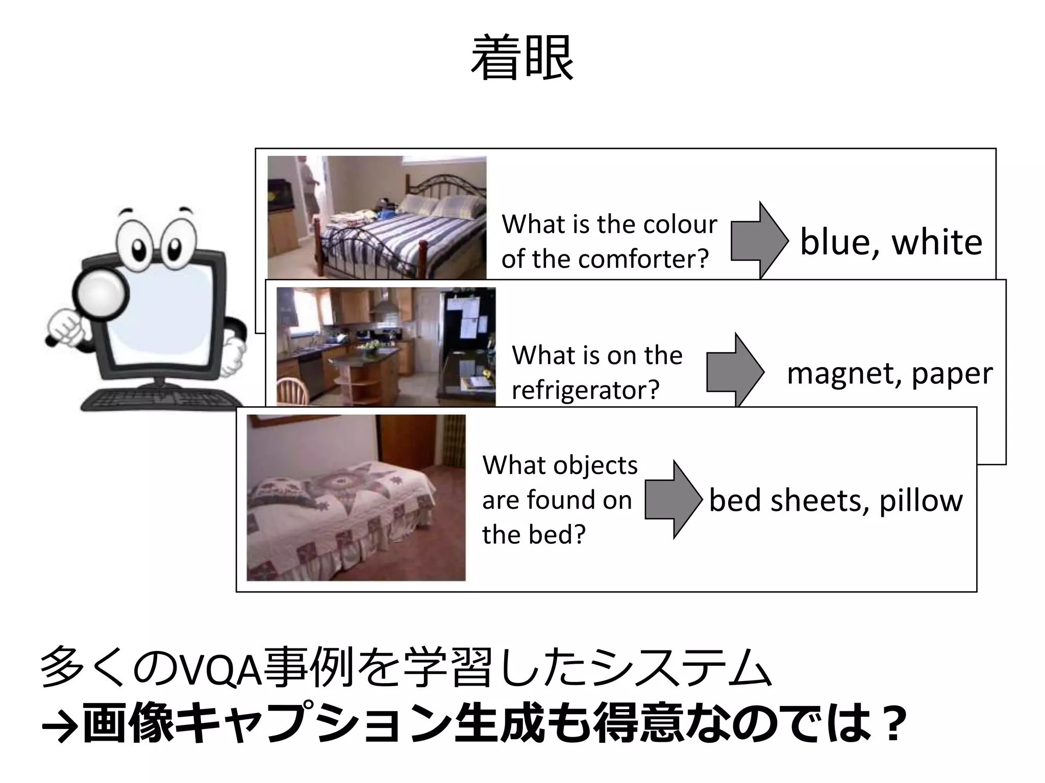 本論文が提案する中間表現
画像側のVQAアクティべーション𝑢𝐼
𝑖番目の成分𝑢𝐼
(𝑖)
= log 𝑃𝐼(𝐴𝑖|𝑄𝑖, 𝐼)
𝑢𝐼
𝐼が なら𝑢𝐼
(3)
の値は0に近い
𝐼が なら𝑢𝐼
(3)
の値は負の値
𝑢𝐼
(3)
= log 𝑃𝐼(Yes|Is it clean?, 𝐼)
 