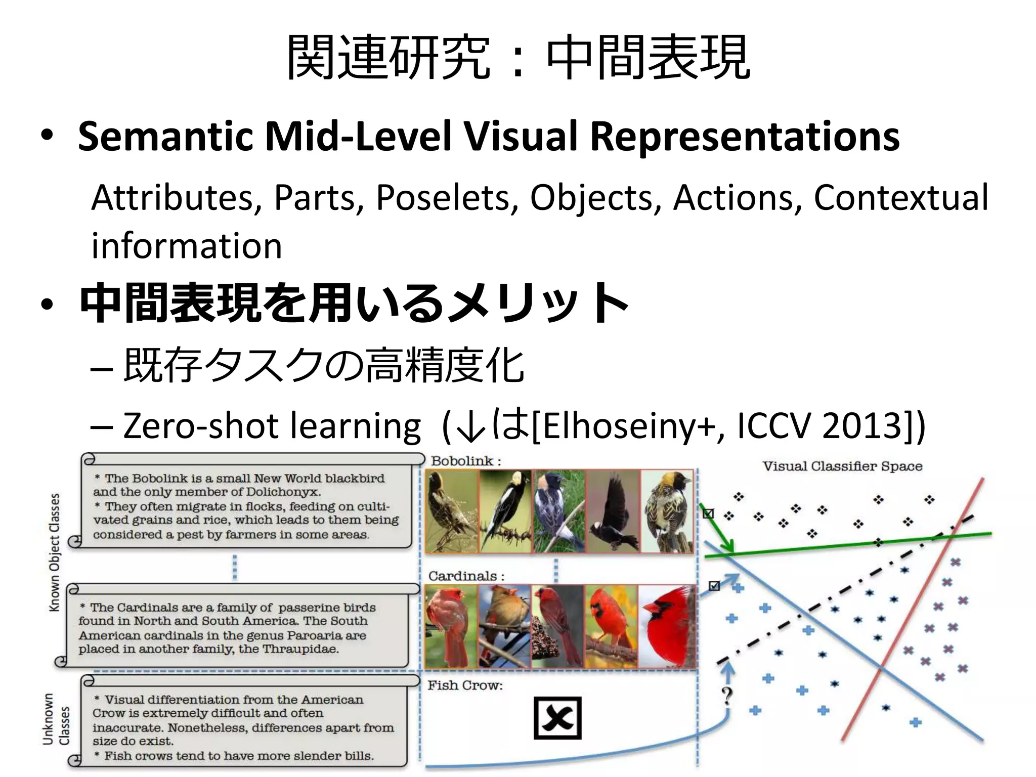 本論文が提案する中間表現
キャプション側のVQA-Captionアクティべーション𝑢 𝐶
𝑖番目の成分𝑢 𝐶
(𝑖)
= log 𝑃𝐶(𝐴𝑖|𝑄𝑖, 𝐶)
𝑢 𝐶
𝐶が なら𝑢 𝐶
(5)
の値は0に近い
𝐶が なら𝑢 𝐶
(5)
の値は負の値
𝑢 𝐶
(5)
= log 𝑃𝐶(Pizza|What kind of food is in the picture?, 𝐶)
A couple of
pieces of pizza
with vegetable
slices on them.
Two boats on
shore near an
ocean.
 