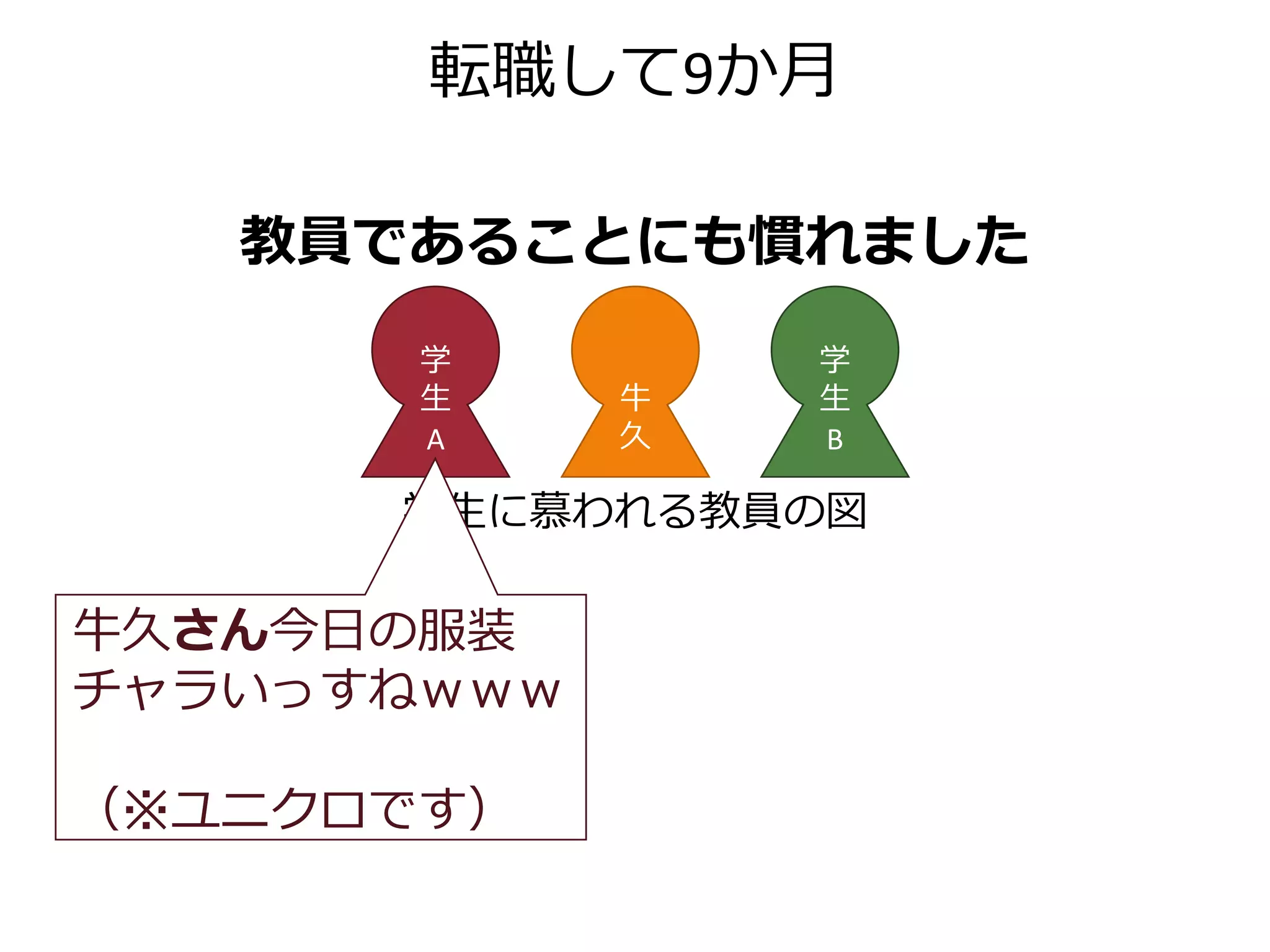 転職して9か月
教員であることにも慣れました
牛
久
学
生
B
学
生
A
学生に慕われる教員の図
牛久さん今日の服装
チャラいっすねｗｗｗ
（※ユニクロです）
 