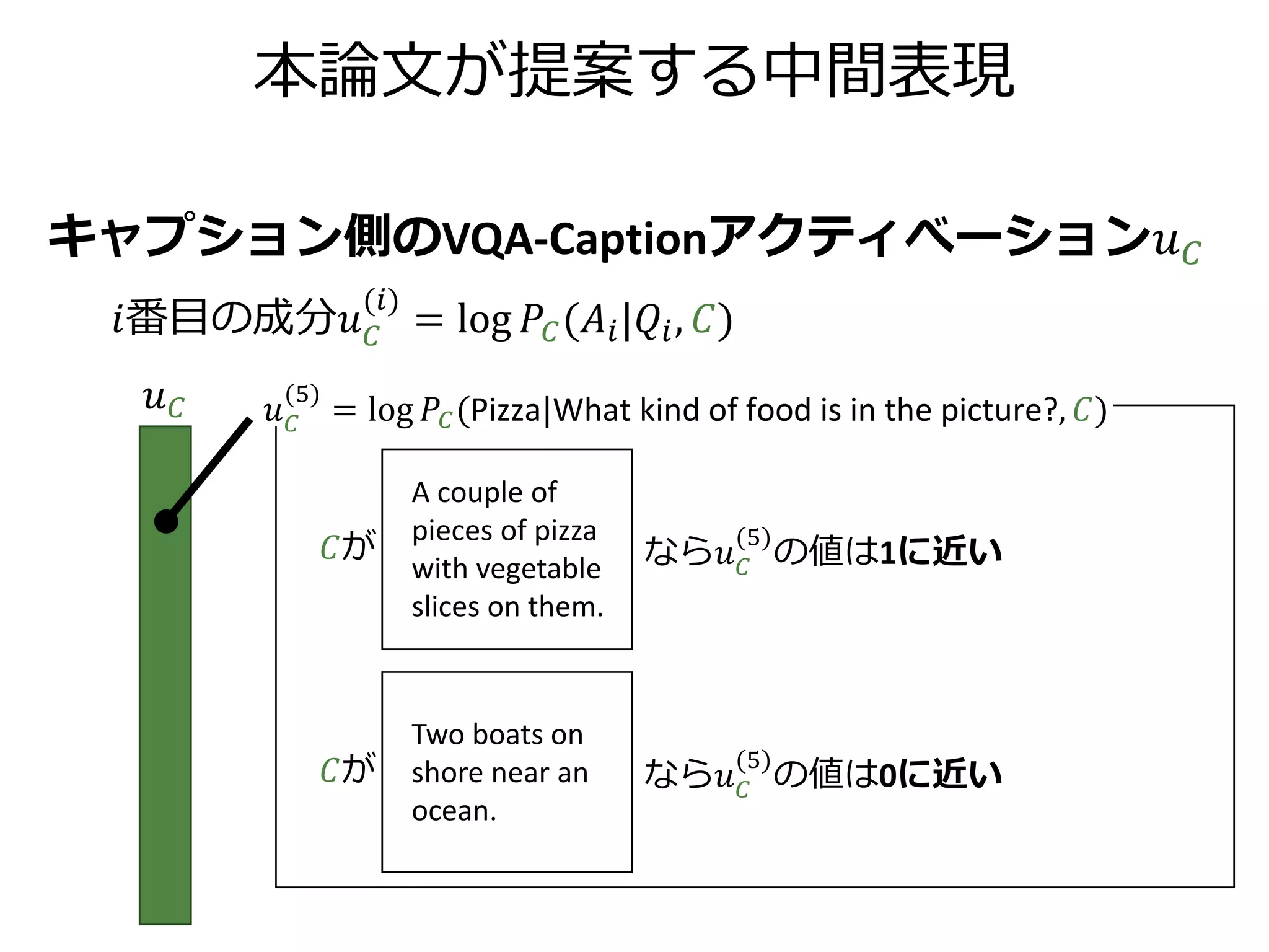 本日の流れ
• Image-Caption Ranking とは
• Visual Question Answering とは
• 本研究の着想と手法
• 実験結果
 