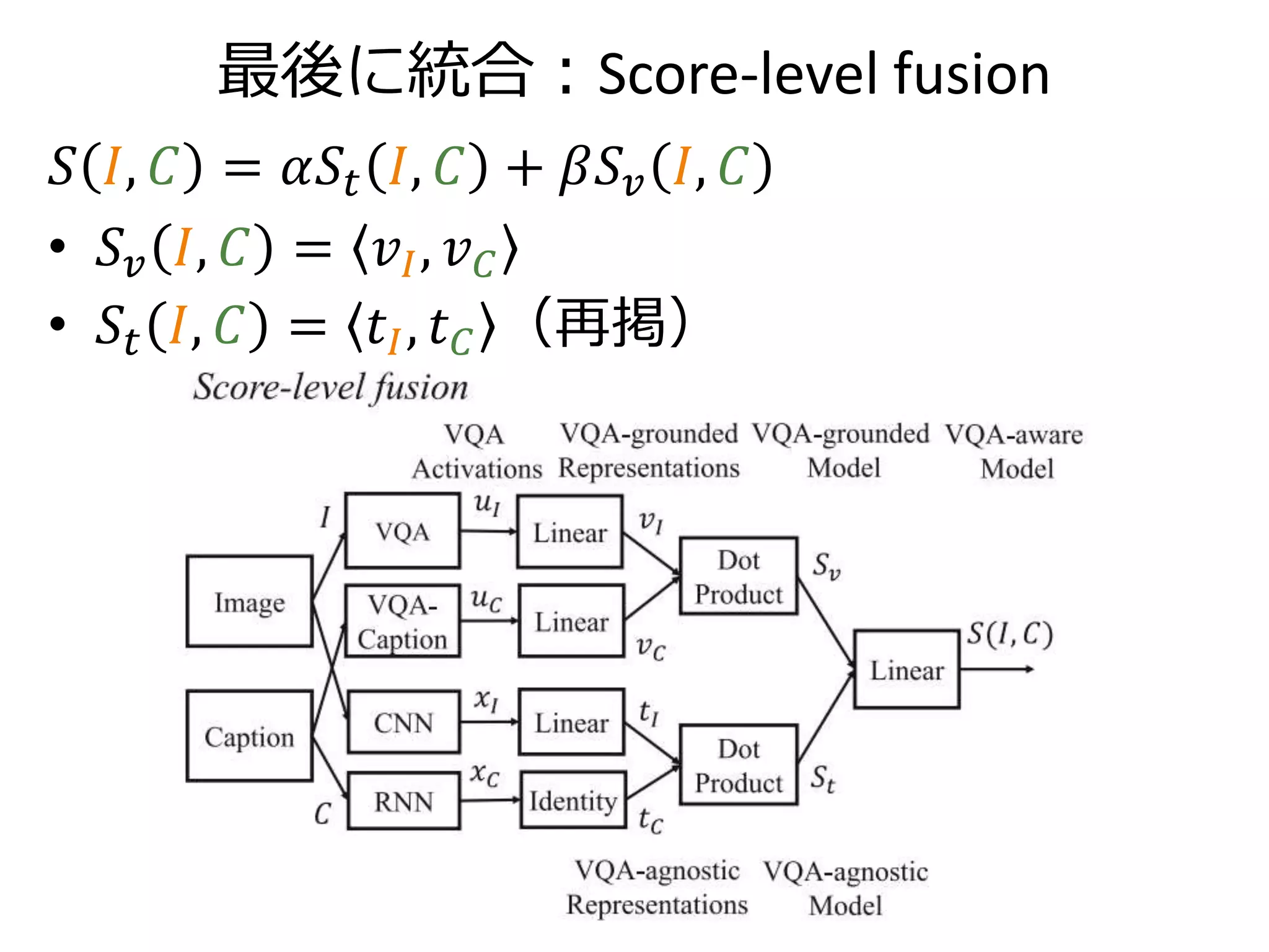 State-of-the-art の成績一覧
本論文がBaselineとして採用している
Multimodal Neural Language Models [Kiros+, TACL 2015]
 