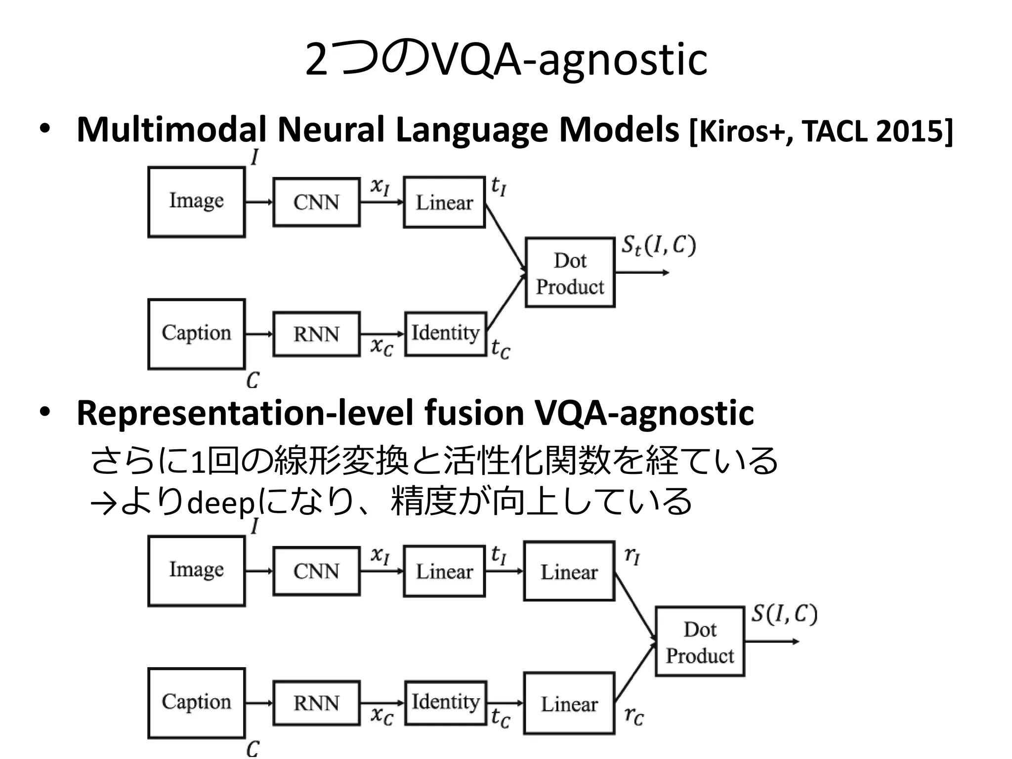 VQAで学習したならCaptionの学習は不要？
• 画像当たりのキャプションの数と精度
• キャプションが多いほうが精度が高い
– VQAで学習しても多くのキャプションが必要
– VQAとキャプションで持つ情報が異なる
 