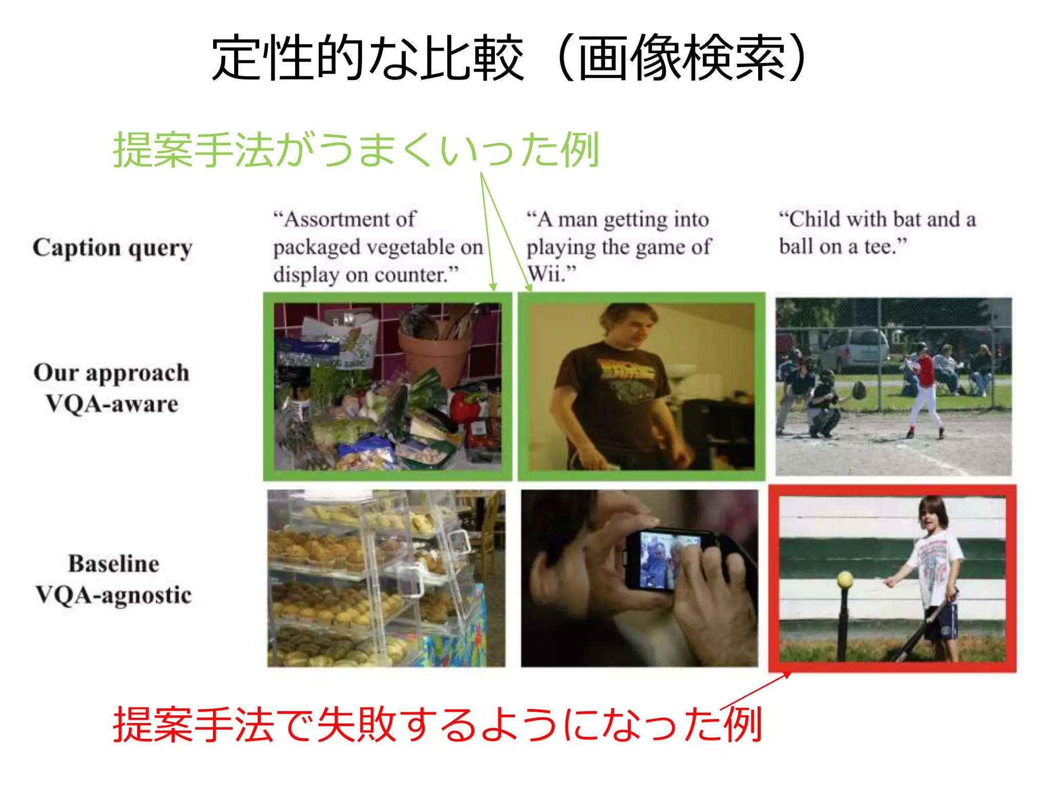 中間表現はどれくらいの次元にすればいい？
 