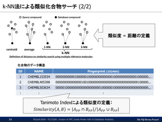 The PG-Strom Project
k-NN法による類似化合物サーチ (2/2)
PGconf.ASIA - PL/CUDA / Fusion of HPC Grade Power with In-Database Analytics23
類似度 = 距離の定義
ID NAME Fingerprint (1024bit)
1 CHEMBL153534 000000000001000000100000000000000100000000000001000000...
2 CHEMBL405398 000000000000000100100000000000000000000000000000100000...
3 CHEMBL503634 000001000000000000000000001000000100000000000000000000...
: : :
化合物のデータ構造
Tanimoto Indexによる類似度の定義：
𝑆𝑖𝑚𝑖𝑙𝑎𝑟𝑖𝑡𝑦 𝐴, 𝐵 = 𝐴 𝐹𝑃 ∩ 𝐵 𝐹𝑃 𝐴 𝐹𝑃 ∪ 𝐵 𝐹𝑃
 