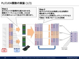 The PG-Strom Project
PL/CUDA関数の実装 (1/3)
PGconf.ASIA - PL/CUDA / Fusion of HPC Grade Power with In-Database Analytics25
Step-1
全てのQ×Dの論理的な組み合わせを、
複数のパーティションに分割。これらを
GPUの実行ユニットであるSMMに割り当て。
Step-2
各GPUコアがQ化合物群とd化合物間の
類似度スコアを算出。
L1キャッシュと同等のレイテンシでアクセス
可能な “共有メモリ” にこれを格納
 