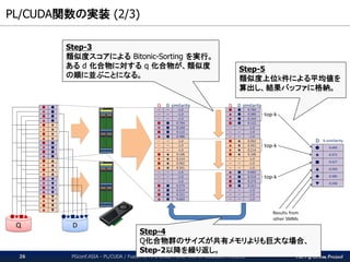 The PG-Strom Project
PL/CUDA関数の実装 (2/3)
PGconf.ASIA - PL/CUDA / Fusion of HPC Grade Power with In-Database Analytics26
Step-3
類似度スコアによる Bitonic-Sorting を実行。
ある d 化合物に対する q 化合物が、類似度
の順に並ぶことになる。
Step-5
類似度上位k件による平均値を
算出し、結果バッファに格納。
Step-4
Q化合物群のサイズが共有メモリよりも巨大な場合、
Step-2以降を繰り返し。
 