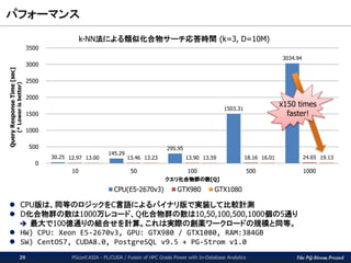 The PG-Strom Project
パフォーマンス
PGconf.ASIA - PL/CUDA / Fusion of HPC Grade Power with In-Database Analytics29
 CPU版は、同等のロジックをC言語によるバイナリ版で実装して比較計測
 D化合物群の数は1000万レコード、Q化合物群の数は10,50,100,500,1000個の5通り
 最大で100億通りの組合せを計算。これは実際の創薬ワークロードの規模と同等。
 HW) CPU: Xeon E5-2670v3, GPU: GTX980 / GTX1080, RAM:384GB
 SW) CentOS7, CUDA8.0, PostgreSQL v9.5 + PG-Strom v1.0
30.25
145.29
295.95
1503.31
3034.94
12.97 13.46 13.90 18.16 24.6513.00 13.23 13.59 16.01 19.13
0
500
1000
1500
2000
2500
3000
3500
10 50 100 500 1000
QueryResponseTime[sec]
(*Lowerisbetter)
クエリ化合物群の数[Q]
k-NN法による類似化合物サーチ応答時間 (k=3, D=10M)
CPU(E5-2670v3) GTX980 GTX1080
x150 times
faster!
 
