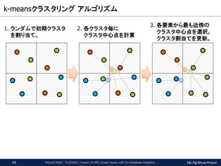 The PG-Strom Project
k-meansクラスタリング アルゴリズム
PGconf.ASIA - PL/CUDA / Fusion of HPC Grade Power with In-Database Analytics32
1. ランダムで初期クラスタ
を割り当て。
2. 各クラスタ毎に
クラスタ中心点を計算
3. 各要素から最も近傍の
クラスタ中心点を選択。
クラスタ割当てを更新。
 