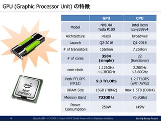 The PG-Strom Project
GPU (Graphic Processor Unit) の特徴
PGconf.ASIA - PL/CUDA / Fusion of HPC Grade Power with In-Database Analytics4
GPU CPU
Model
NVIDIA
Tesla P100
Intel Xeon
E5-2699v4
Architecture Pascal Broadwell
Launch Q2-2016 Q1-2016
# of transistors 15billion 7.2billion
# of cores
3584
(simple)
22
(functional)
core clock
1.126GHz
~1.303GHz
2.20GHz
~3.60GHz
Perk FFLOPS
(FP32)
9.3 TFLOPS
1.2 TFLOPS
(with AVX2)
DRAM Size 16GB (HBM2) max 1.5TB (DDR4)
Memory Band 732GB/s 76.8GB/s
Power
Consumption
250W 145W
 