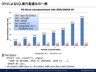 The PG-Strom Project
GPUによるSQL実行高速化の一例
PGconf.ASIA - PL/CUDA / Fusion of HPC Grade Power with In-Database Analytics6
▌Test Query:
SELECT cat, count(*), avg(x)
FROM t0 NATURAL JOIN t1 [NATURAL JOIN t2 ...]
GROUP BY cat;
 t0 contains 100M rows, t1...t8 contains 100K rows (like a start schema)
40.44
62.79
79.82
100.50
119.51
144.55
201.12
248.95
9.96 9.93 9.96 9.99 10.02 10.03 9.98 10.00
0
50
100
150
200
250
300
2 3 4 5 6 7 8 9
QueryResponseTime[sec]
Number of joined tables
PG-Strom microbenchmark with JOIN/GROUP BY
PostgreSQL v9.5 PG-Strom v1.0
CPU: Xeon E5-2670v3
GPU: GTX1080
RAM: 384GB
OS: CentOS 7.2
DB: PostgreSQL 9.5 +
PG-Strom v1.0
 