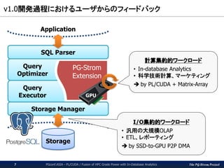 The PG-Strom Project
v1.0開発過程におけるユーザからのフィードバック
PGconf.ASIA - PL/CUDA / Fusion of HPC Grade Power with In-Database Analytics7
Application
Storage
Query
Optimizer
Query
Executor
PG-Strom
Extension
SQL Parser
Storage Manager
GPU
計算集約的ワークロード
• In-database Analytics
• 科学技術計算、マーケティング
 by PL/CUDA + Matrix-Array
I/O集約的ワークロード
• 汎用の大規模OLAP
• ETL、レポーティング
 by SSD-to-GPU P2P DMA
 