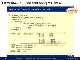 The PG-Strom Project
失敗から学ぶ (1/3) – アルゴリズムをSQLで記述する
PGconf.ASIA - PL/CUDA / Fusion of HPC Grade Power with In-Database Analytics9
Apr-2016
 