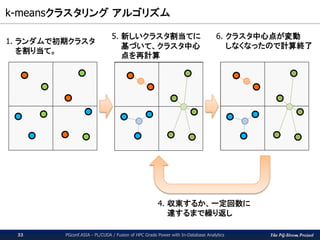 The PG-Strom Project
k-meansクラスタリング アルゴリズム
PGconf.ASIA - PL/CUDA / Fusion of HPC Grade Power with In-Database Analytics33
...