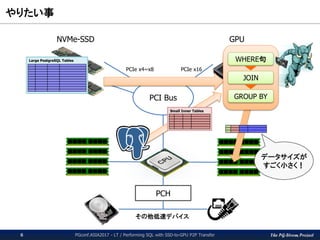 The PG-Strom Project
やりたい事 / What I want to do
PGconf.ASIA2017 - LT / Performing SQL with SSD-to-GPU P2P Transfer6
PCH
RAMRAM
PCI Bus
NVMe-SSD GPU
PCIe x16PCIe x4~x8
result
buffer
disk
block
その他低速デバイス
(other slow devices)
 