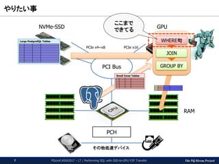 The PG-Strom Project
やりたい事 / What I want to do
PGconf.ASIA2017 - LT / Performing SQL with SSD-to-GPU P2P Transfer7
PCH
RAM
PCI Bus
NVMe-SSD GPU
PCIe x16PCIe x4~x8
Large PostgreSQL Tables
Small Inner Tables
WHERE句
JOIN
GROUP BY
データサイズが
すごく小さく！
(making data-size
much smaller!)
その他低速デバイス
(other slow devices)
 