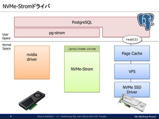 The PG-Strom Project
要素技術 / Element Technology： GPUDirect RDMA by NVIDIA
PGconf.ASIA2017 - LT / Performing SQL with SSD-to-GPU P2P Transfer9
GPUのデバイスメモリを、物理アドレス空間
にマップするためのAPI
(API to map GPU’s device memory
on physical address space of the host system)

ストレージからのDMA転送先に
GPU上のデバイスメモリを指定できる。
(GPU’s device memory can be used for the
destination address of DMA from the storage)
 