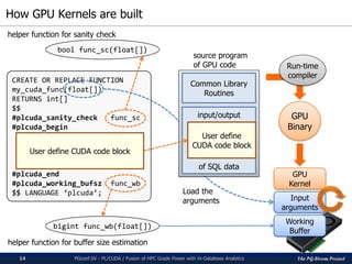 The PG-Strom Project
How GPU Kernels are built
PGconf.SV - PL/CUDA / Fusion of HPC Grade Power with In-Database Analytics14
CREATE OR REPLACE FUNCTION
my_cuda_func(float[])
RETURNS int[]
$$
#plcuda_sanity_check func_sc
#plcuda_begin
#plcuda_end
#plcuda_working_bufsz func_wb
$$ LANGUAGE ‘plcuda’;
User define CUDA code block
bool func_sc(float[])
helper function for sanity check
bigint func_wb(float[])
helper function for buffer size estimation
GPU
Binary
GPU
Kernel
Working
Buffer
Input
arguments
Run-time
compiler
input/output
of SQL data
User define
CUDA code block
Common Library
Routines
source program
of GPU code
Load the
arguments
 