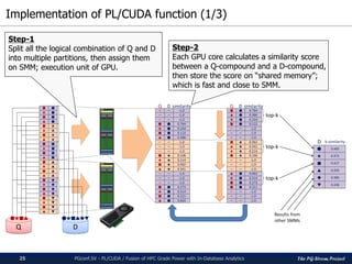 The PG-Strom Project
Implementation of PL/CUDA function (1/3)
PGconf.SV - PL/CUDA / Fusion of HPC Grade Power with In-Database Analytics25
Step-1
Split all the logical combination of Q and D
into multiple partitions, then assign them
on SMM; execution unit of GPU.
Step-2
Each GPU core calculates a similarity score
between a Q-compound and a D-compound,
then store the score on “shared memory”;
which is fast and close to SMM.
 