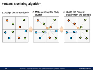 The PG-Strom Project
k-means clustering algorithm
PGconf.SV - PL/CUDA / Fusion of HPC Grade Power with In-Database Analytics32
1. Assign cluster randomly 2. Make centroid for each
cluster
3. Chose the nearest
cluster from the centroid
 