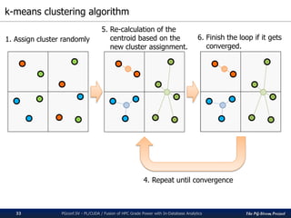 The PG-Strom Project
k-means clustering algorithm
PGconf.SV - PL/CUDA / Fusion of HPC Grade Power with In-Database Analytics33
1. Assign cluster randomly
5. Re-calculation of the
centroid based on the
new cluster assignment.
6. Finish the loop if it gets
converged.
4. Repeat until convergence
 