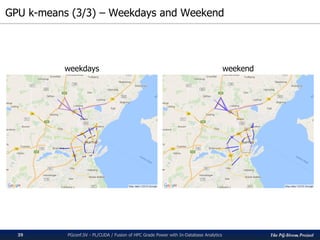 The PG-Strom Project
GPU k-means (3/3) – Weekdays and Weekend
PGconf.SV - PL/CUDA / Fusion of HPC Grade Power with In-Database Analytics39
weekdays weekend
 