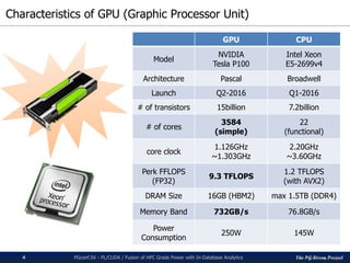 The PG-Strom Project
Characteristics of GPU (Graphic Processor Unit)
PGconf.SV - PL/CUDA / Fusion of HPC Grade Power with In-Database Analytics4
GPU CPU
Model
NVIDIA
Tesla P100
Intel Xeon
E5-2699v4
Architecture Pascal Broadwell
Launch Q2-2016 Q1-2016
# of transistors 15billion 7.2billion
# of cores
3584
(simple)
22
(functional)
core clock
1.126GHz
~1.303GHz
2.20GHz
~3.60GHz
Perk FFLOPS
(FP32)
9.3 TFLOPS
1.2 TFLOPS
(with AVX2)
DRAM Size 16GB (HBM2) max 1.5TB (DDR4)
Memory Band 732GB/s 76.8GB/s
Power
Consumption
250W 145W
 