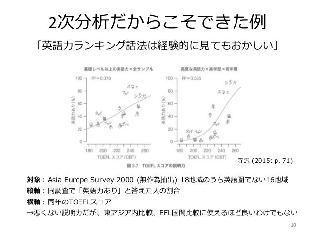 英語教育学における マイナーなメソドロジー 歴史 二次分析 エスノグラフィー 批判的アプローチ