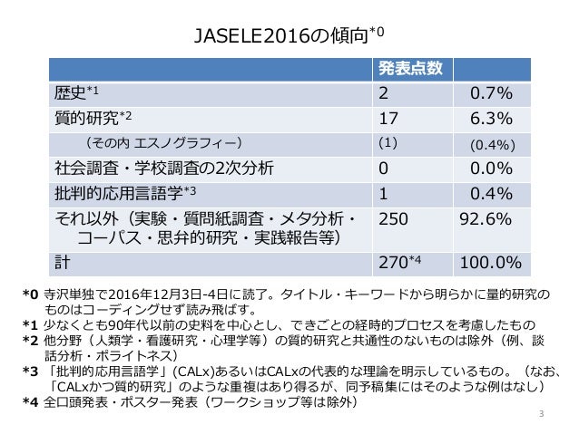 英語教育学における マイナーなメソドロジー 歴史 二次分析 エスノグラフィー 批判的アプローチ