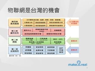 物聯網是台灣的機會
6
 
