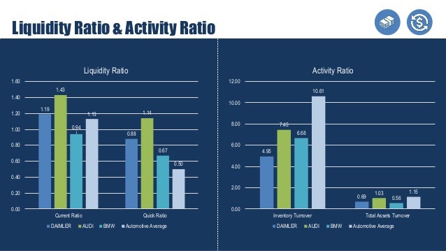 Volkswagen Financial ratio analysis for 2015 & 2016