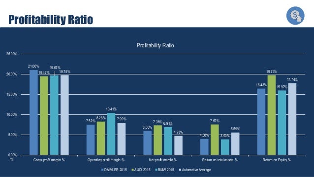 Volkswagen Financial ratio analysis for 2015 & 2016