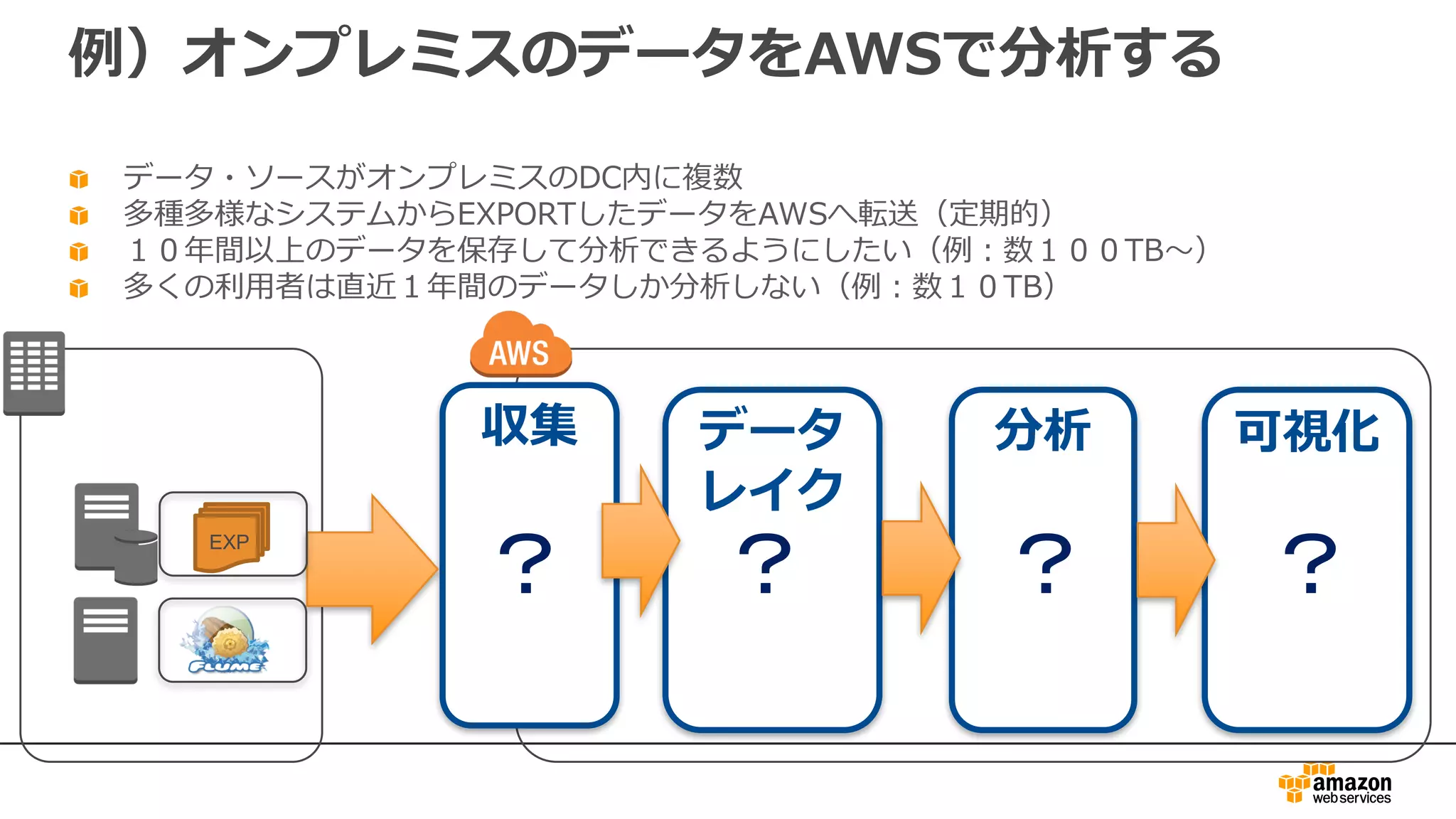 例）オンプレミスのデータをAWSで分析する
データ・ソースがオンプレミスのDC内に複数
多種多様なシステムからEXPORTしたデータをAWSへ転送（定期的）
１０年間以上のデータを保存して分析できるようにしたい（例：数１００TB〜）
多くの利⽤者は直近１年間のデータしか分析しない（例：数１０TB）
収集 データ
レイク
分析 可視化
EXP
？ ？ ？ ？
 